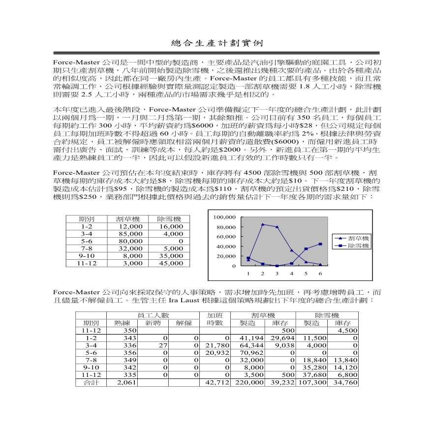 生产管理知识—综合生产计划实例-图一