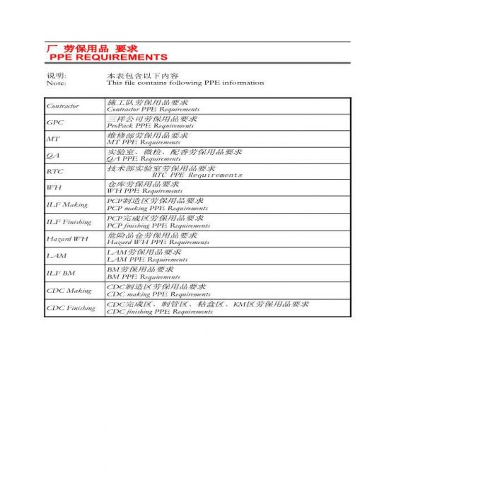 生产管理表—厂劳保用品要求10个工作表_图1