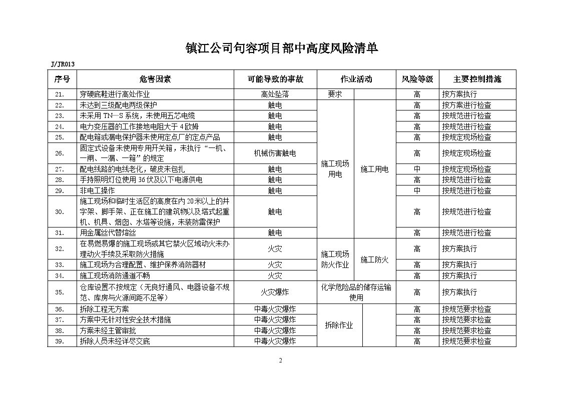 镇江公司句容项目部中高度风险清单-图二