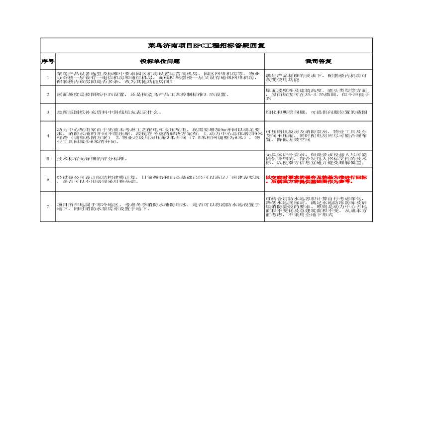 菜鸟济南项目EPC工程招标答疑回复-图一