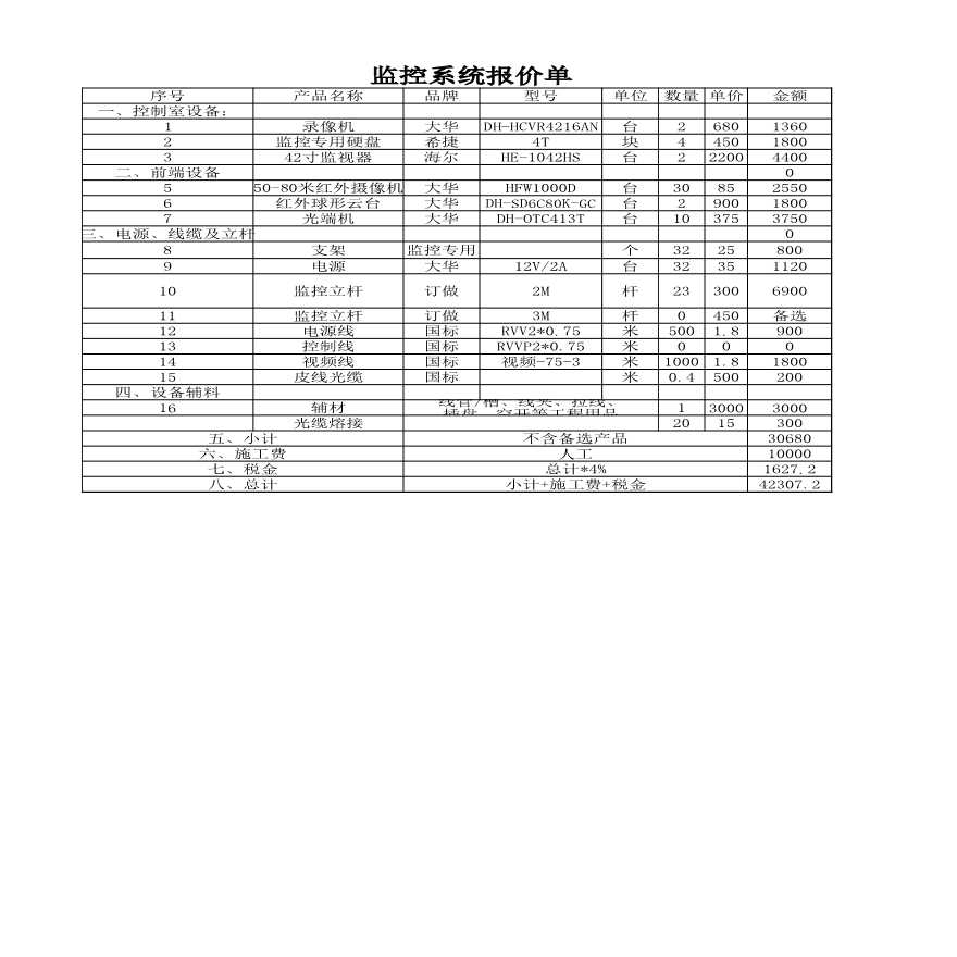 弱点报价方案—监控系统报价单-图一