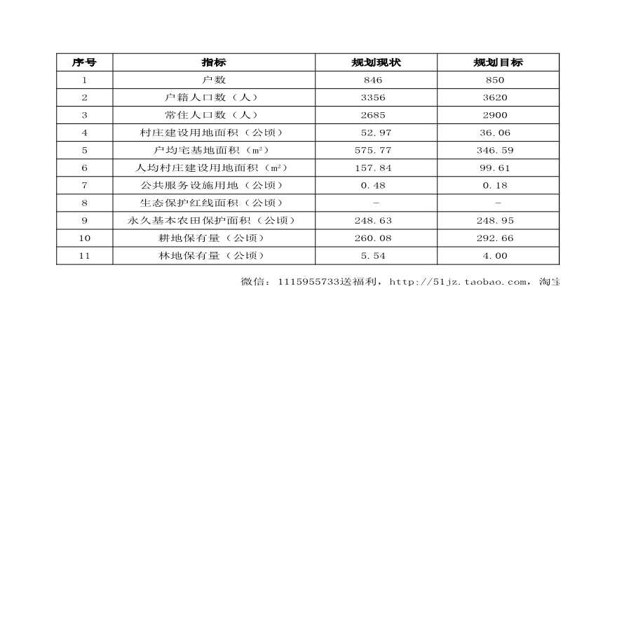 兰陵县芦柞镇东秦庄村村庄规划（2020-2035）村规划控制指标表-图一