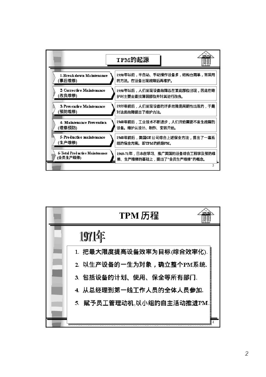 TPM生产维护—TPM全面生产维护(PDF 104)-图二