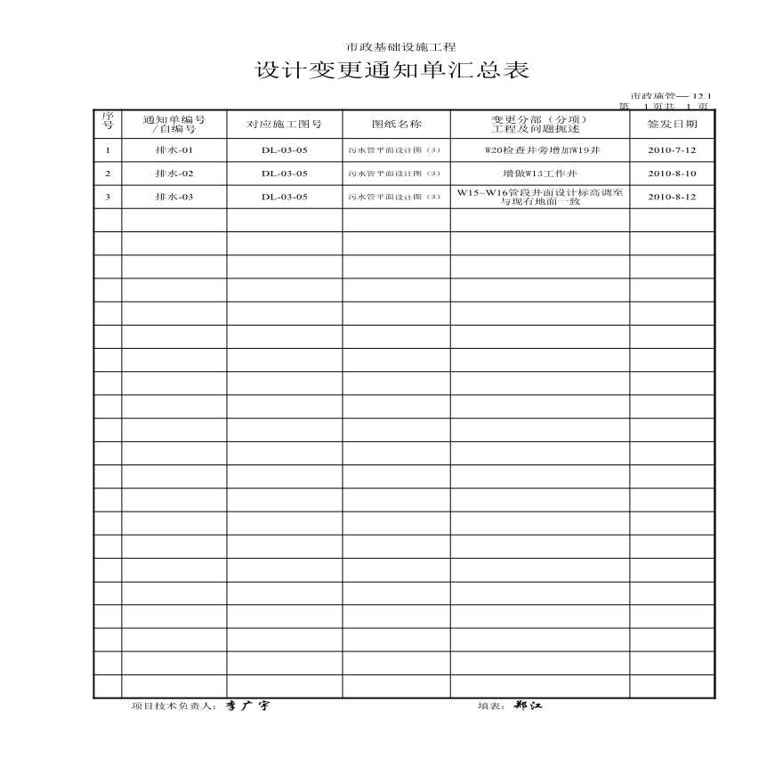 市政排水工程-排水-设计变更通知单汇总表 (2)-图一