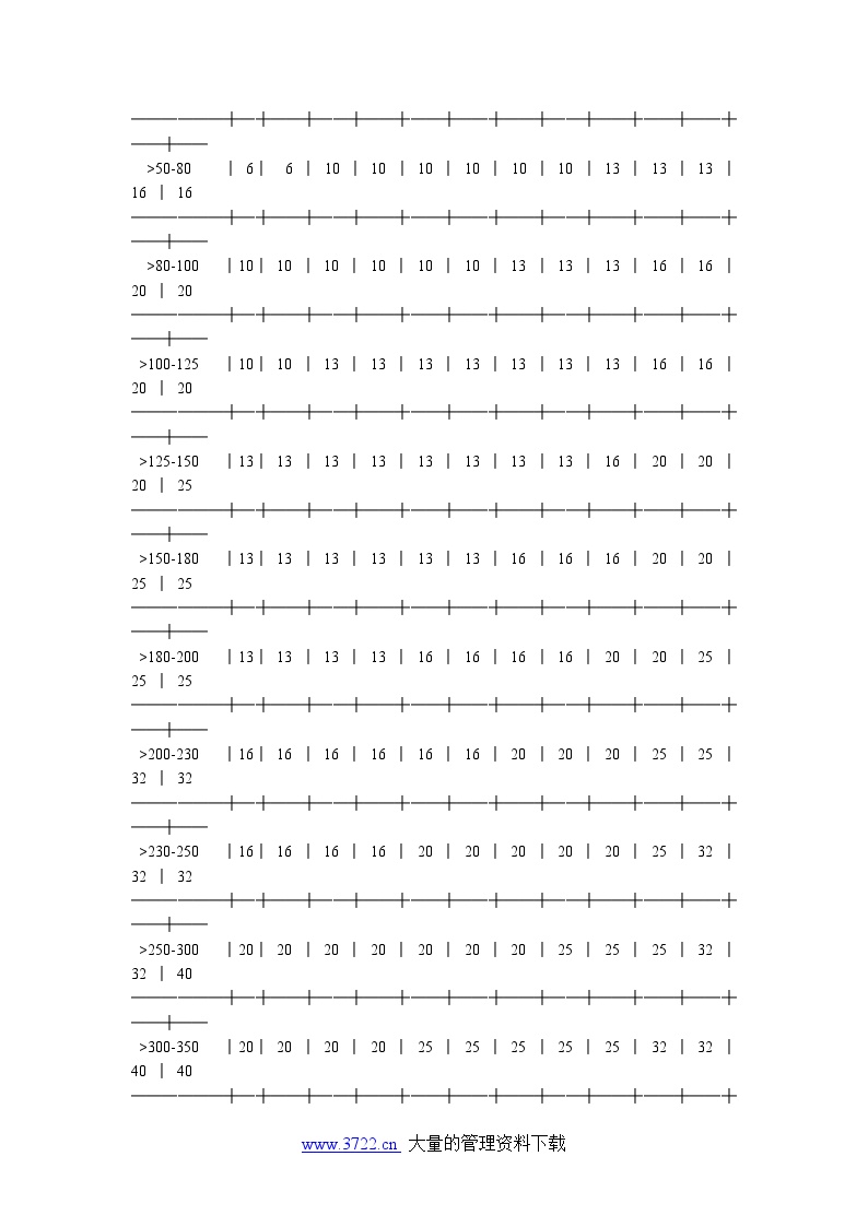 安全生产管理磨削机械安全规程-图二