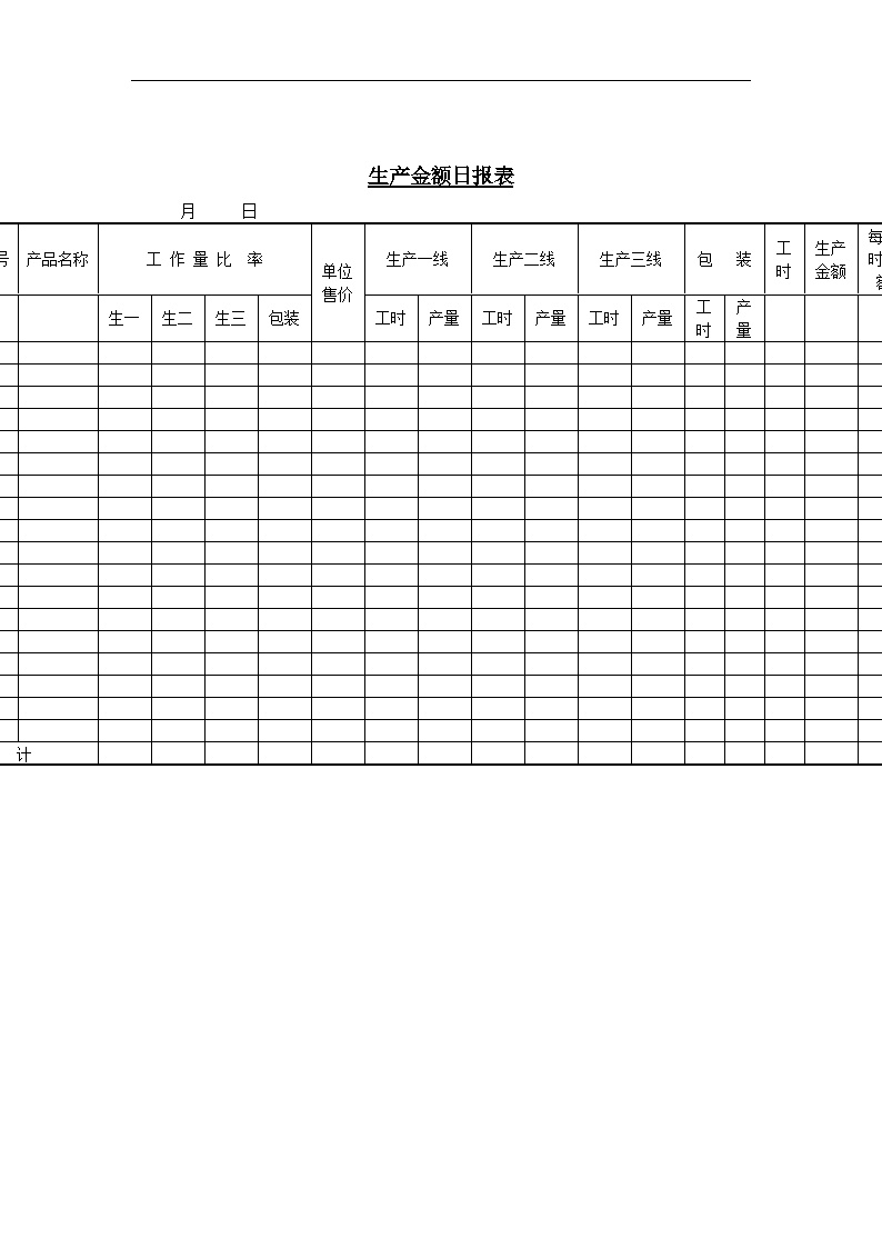 产品质量检验标准表生产部-生产金额日报表-图一