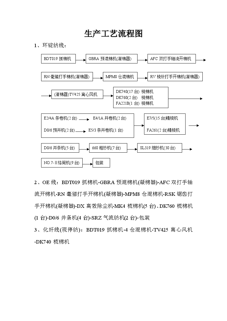 工艺加工学生产工艺流程图-图一