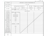 市政通信工程-施工记录图片1