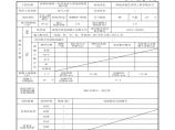 市政通信工程小号三通井-混凝土浇注记录图片1