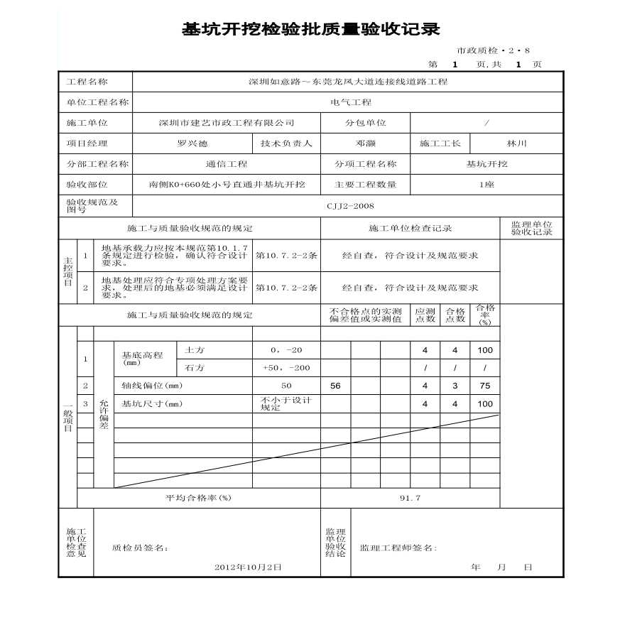 市政通信工程-基坑开挖检验批质量验收记录-图一