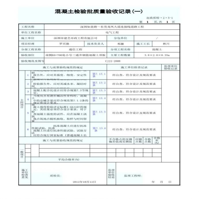 市政通信工程小号三通井-混凝土检验批质量验收记录(一)_图1