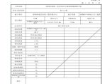 市政通信工程小号三通井-施工记录图片1