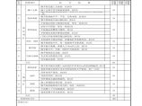 市政安全安全检查评分-门型脚手架检查评分表GDAQ2030106 (2)图片1