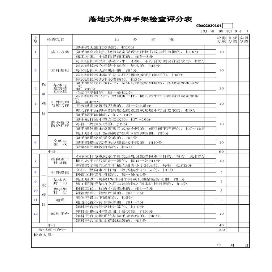 市政安全资料-落地式外脚手架检查评分表GDAQ2030104-图一