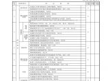 市政安全资料-物料提升机（龙门架、井字架）检查评分表(含续表)GDAQ2030114图片1