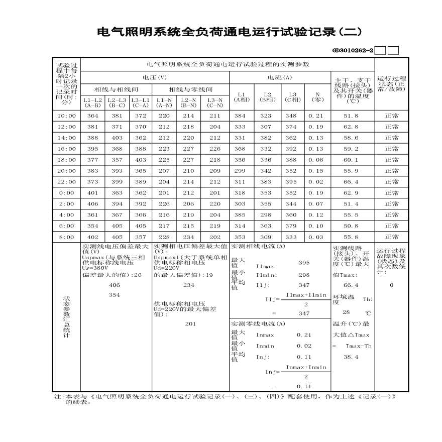 园林绿化南沙公园电气（强电）室外-电气照明系统全负荷通电运行试验记录（一至四）-室外-图二