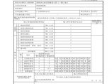 园林绿化南沙公园土建-饰面砖粘贴工程检验批质量验收记录表GD24030602图片1