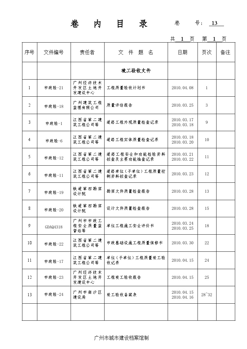 道路工程竣工验收文件-竣工验收文件（第13卷）——目录-图一