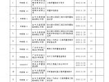 市政排水工程-竣工验收文件（第10卷）——目录图片1