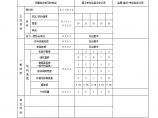 园林绿化新塘西围公园园建-面层铺装图片1