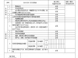 某钢结构工程安装全套验收资料-单层钢结构安装分项工程检验批质量验收记录图片1