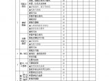 港口工程资料-B-7 道路与堆场观感质量评价表图片1