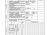 港口工程资料-钢筋骨架绑扎与装设质量检验评定表图片1