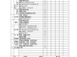 港口工程资料-B-5 直立式防波堤观感质量评价表图片1