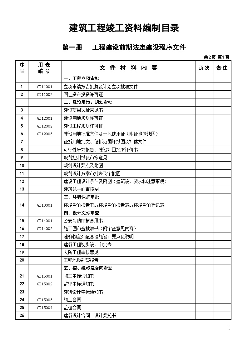 建筑工程竣工资料编制目录(内容).doc-图一