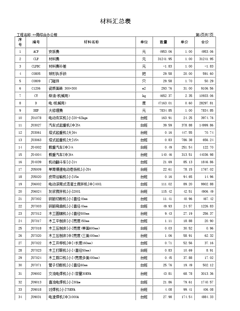 材料汇总表_secret.doc