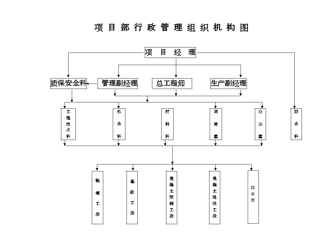 田湾核电站爆炸法处理软基施工 行政组织机构.doc-图一