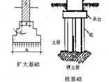 桥梁工程图片1