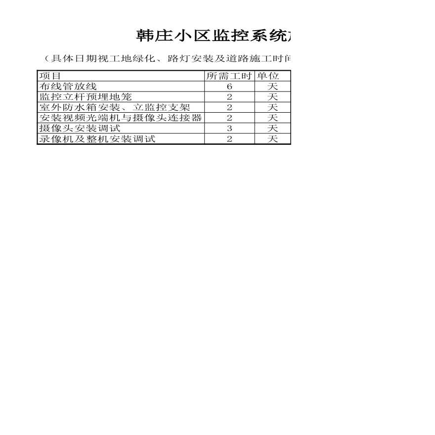 韩庄小区监控系统施工计划表（弱电项目）.xls-图一
