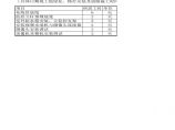 韩庄小区监控系统施工计划表（弱电项目）.xls图片1