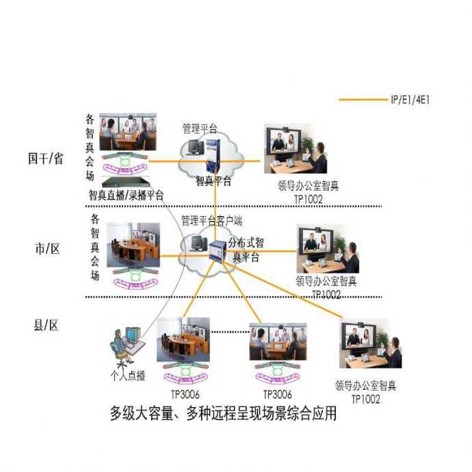 华为视频会议各种组网图（弱电综合布线）.pptx_图1