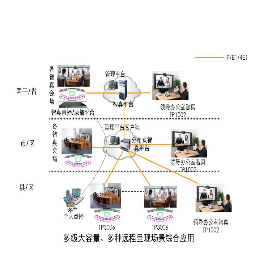 华为视频会议各种组网图（弱电综合布线）.pptx