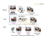 华为视频会议各种组网图（弱电综合布线）.pptx图片1