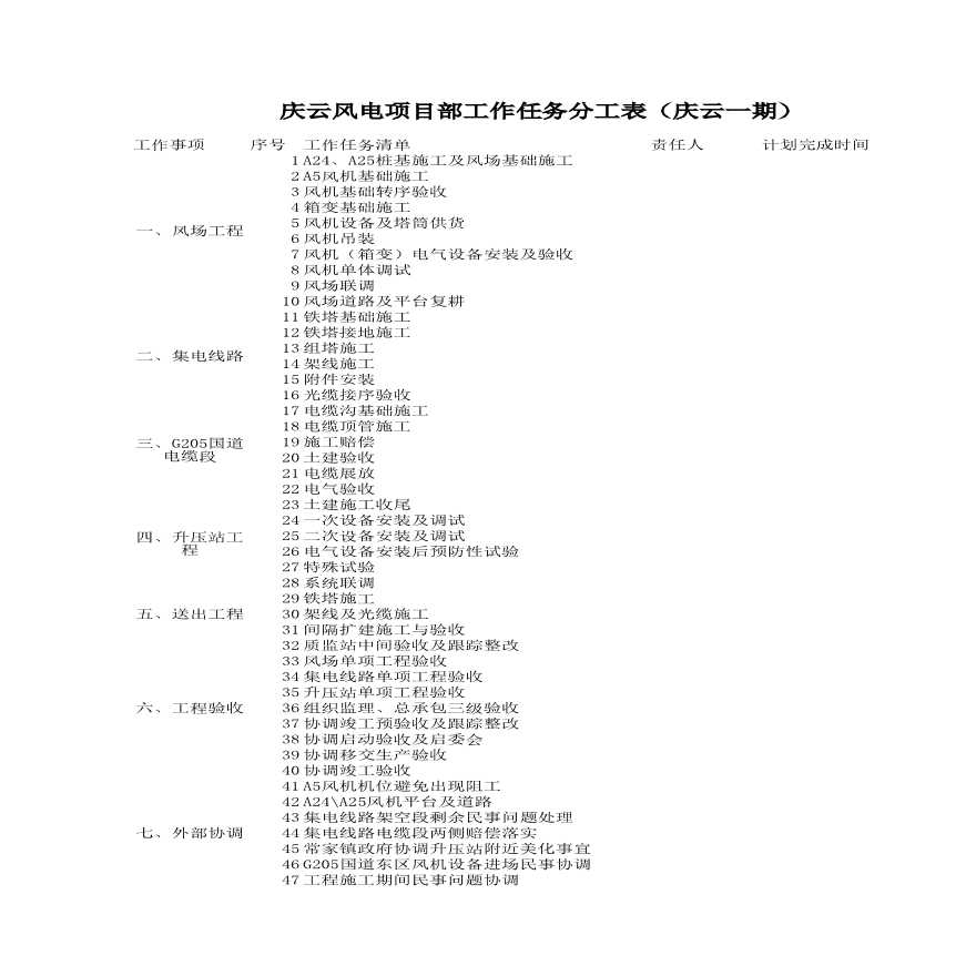 庆云风电项目部工作任务分工表(2019).xlsx-图一