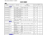 样板房工程量清单1.pdf图片1