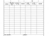 全国通用高速公路资料表格样本B-3-03 基底承载力（轻型触探）检测记录.doc图片1