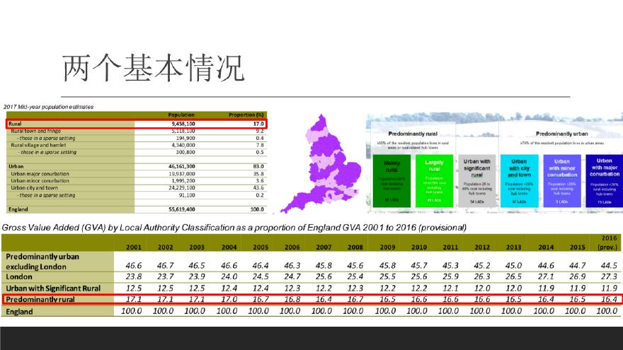 英国城乡生产力转移发展治理对中国城镇化和乡村振兴的借鉴-图二