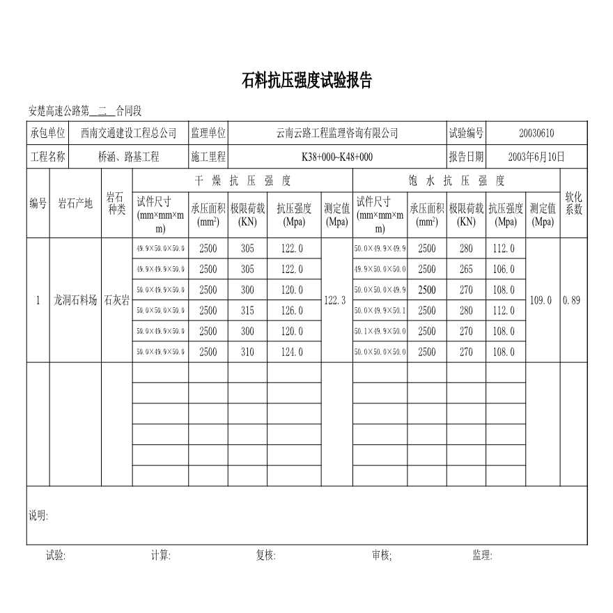 公路工程安楚高速公路第二合同段中心试验室-石料抗压强度试验报告 (4)-图一