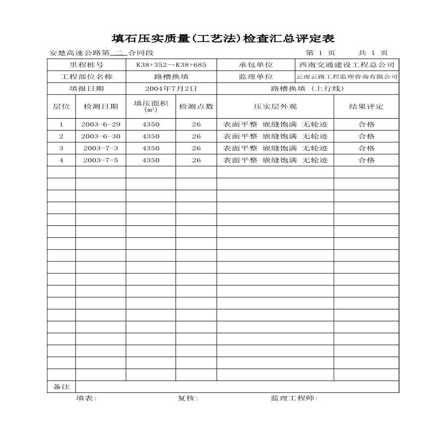 公路工程安楚高速公路第二合同段中心试验室-上行线汇总表-图一