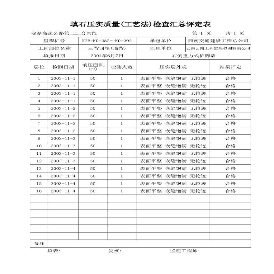 公路工程安楚高速公路第二合同段中心试验室-匝B-K0+282～K0+292-图一