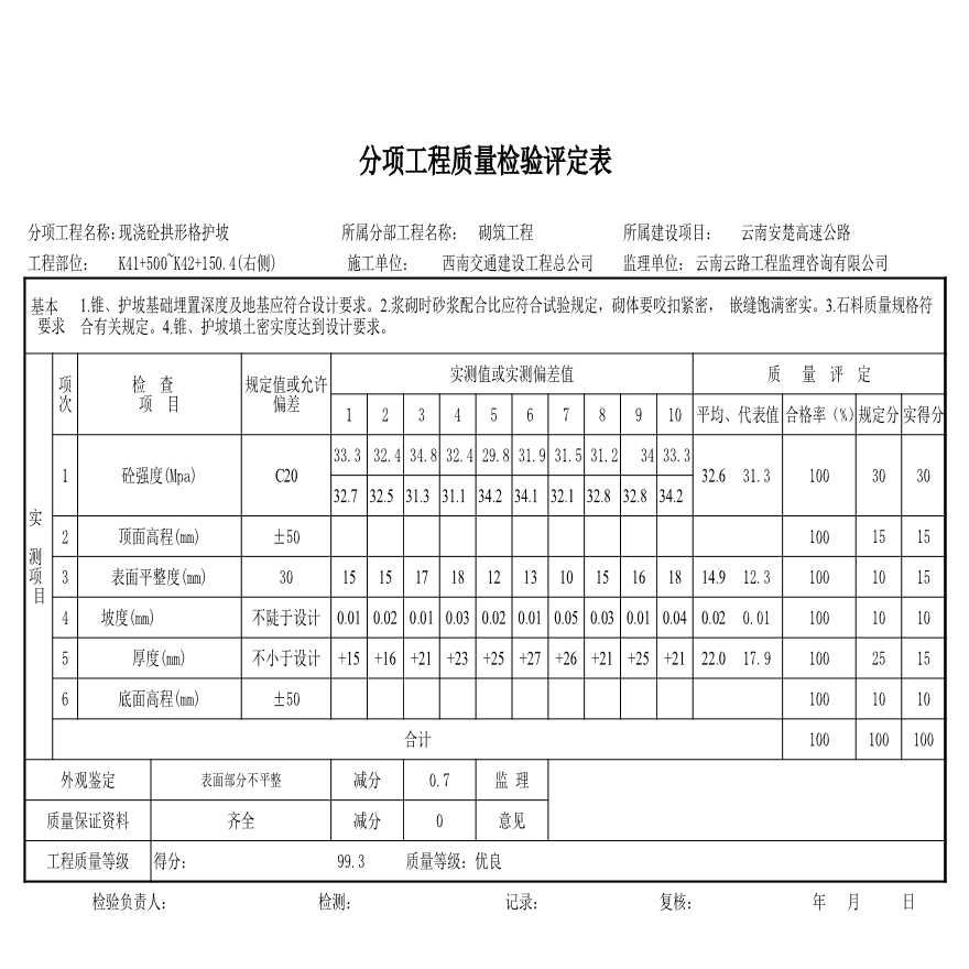 路基资料护坡-潘评定表下-图一