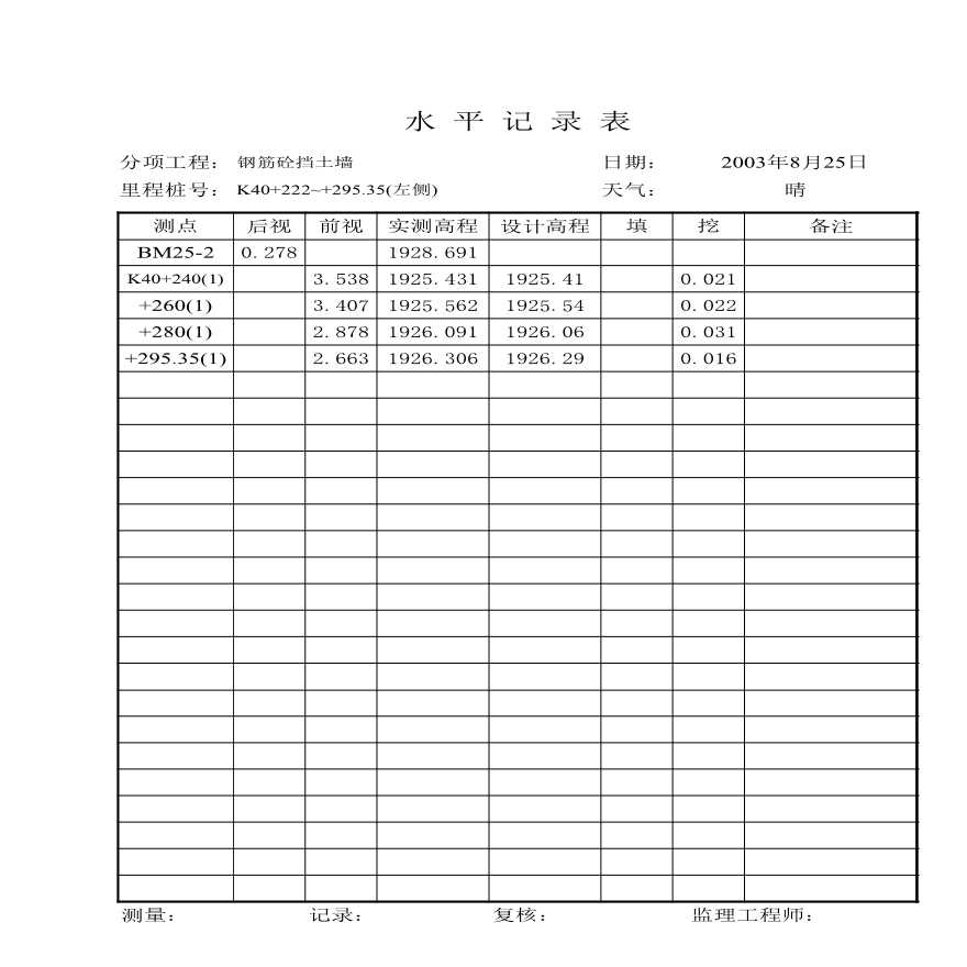 路基资料护肩，护脚，老路加高-水平测量记录（垫层顶）-图一