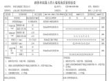 路基资料护肩，护脚，老路加高-砌体和混凝土挡土墙质量检验表 (25)图片1