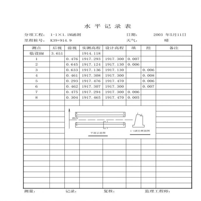 路基资料涵洞-水平测量记录（涵身） (15)_图1