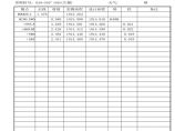 安楚路基质检资料-水平记录砌 (67)图片1