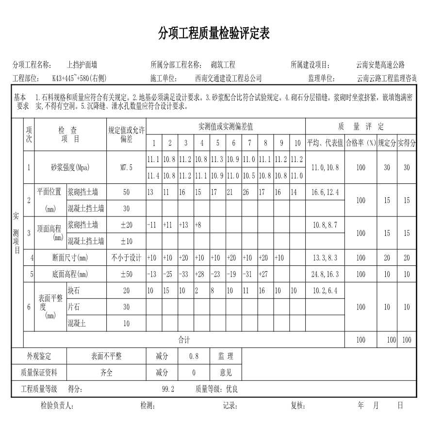 安楚路基质检资料-潘评定表 (222)-图一